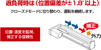αSTEPの特徴