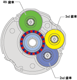 ABZOセンサの構造