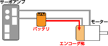 バッテリ不要