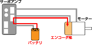 バッテリ不要