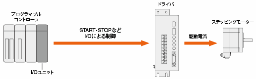 位置決め機能内蔵タイプ