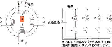 基本的な構造と動作原理