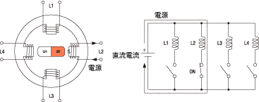 基本的な構造と動作原理