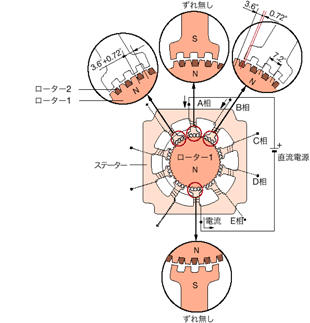 A相励磁