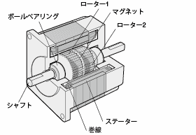 ステッピングモーターの構造