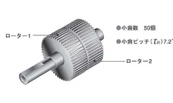 ローター部の構造