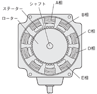 ステーターの断面図