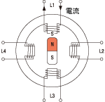 マイクロステップ駆動の動作原理