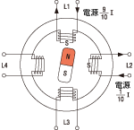 マイクロステップ駆動の動作原理