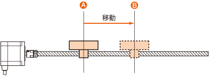 運転パターン(台形駆動)