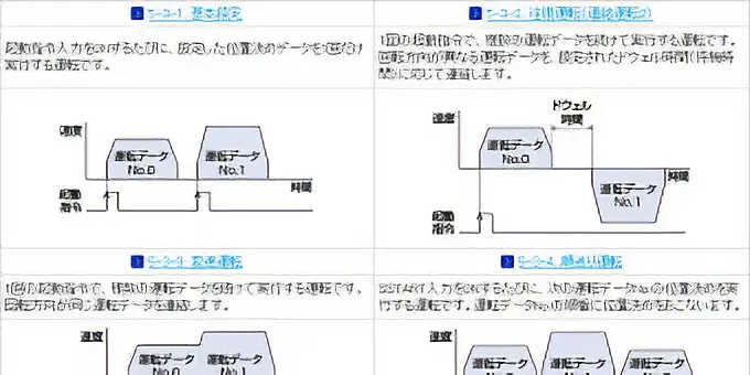 ステッピングモーターの配線と設定、便利機能