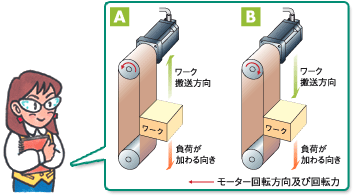 巻き下げ運転イメージ