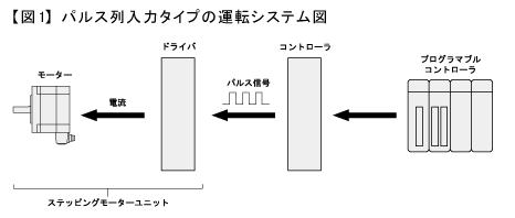 【図1】