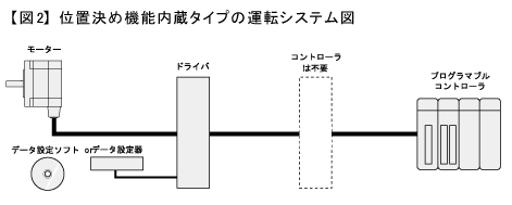 【図2】