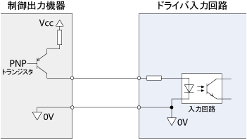 【図2】 ソースロジック接続例