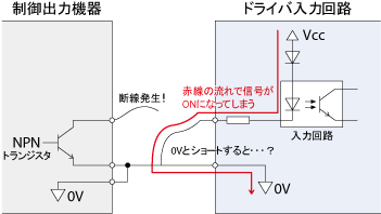 【図3】シンクロジックでショートが発生した場合