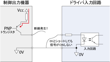 【図4】ソースロジックでショートが発生した場合