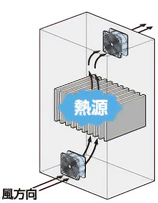 【図１】ファンの設置例