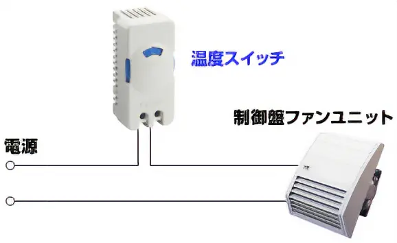 【図2】 温度スイッチの設置例