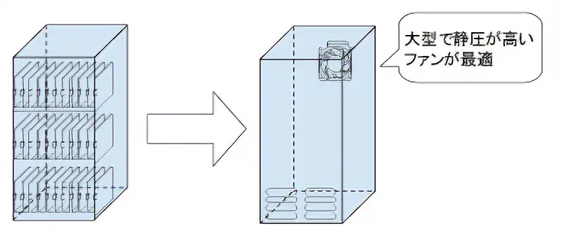 【図3】 実装密度が高い場合