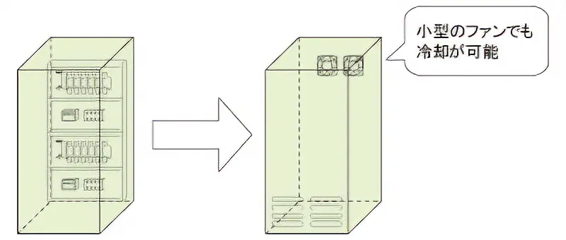 【図4】 実装密度が低い場合