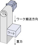 巻き下げ運転