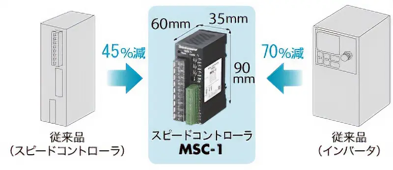 スピードコントローラMSC-1