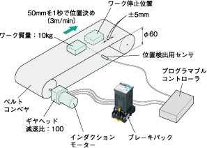 機構図:ベルトコンベヤ