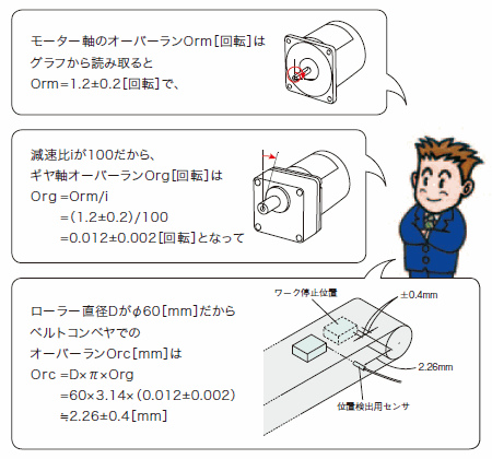 オーバーラン