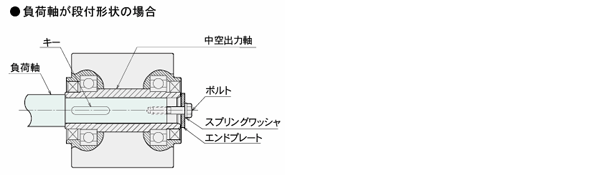 エンドプレートを使用する方法