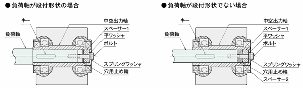 穴用止め輪を使用する方法