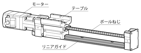 電動スライダの構造 参考図