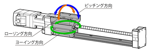 負荷モーメント イメージ図