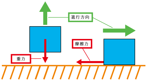 負荷トルクの概要