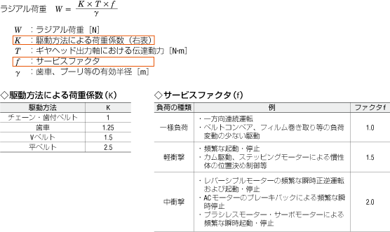 ラジアル荷重を求める計算式