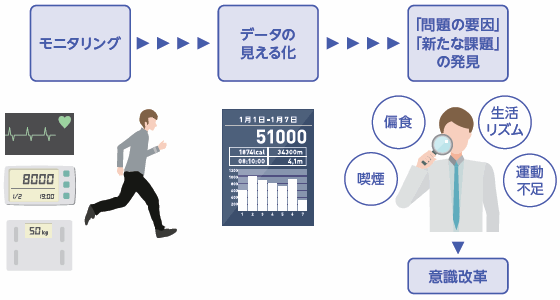 保全のタイミングとダウンタイム