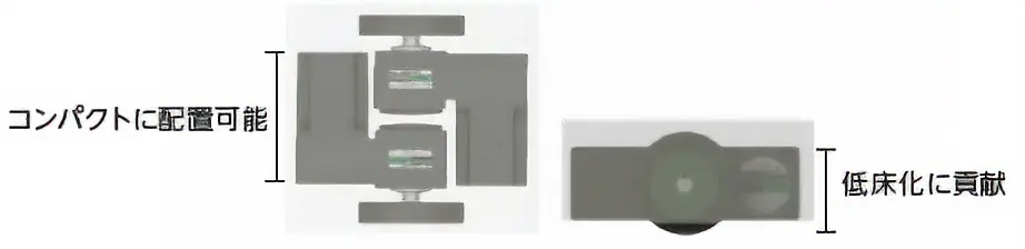 AGVに中空軸フラットギヤヘッドを採用した場合の例