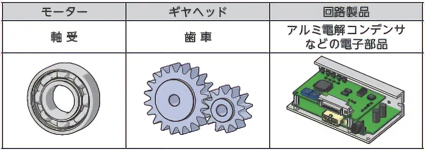 図2　寿命の要因となる主な要素