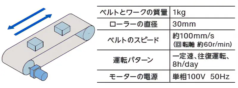 図1　選定条件