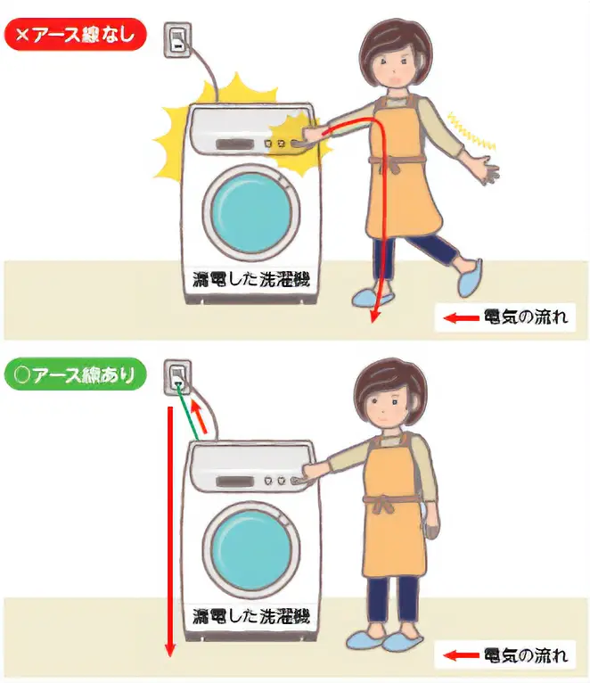 上：アース線なしの場合／下：アース線ありの場合