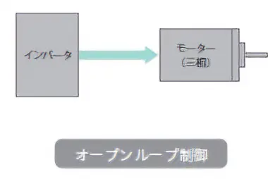 オープンループ制御