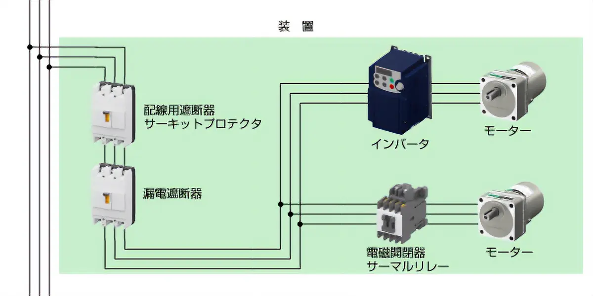 保護装置の使用イメージ