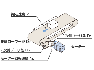 コンベヤ