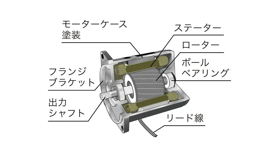 インバータモーターの構造図