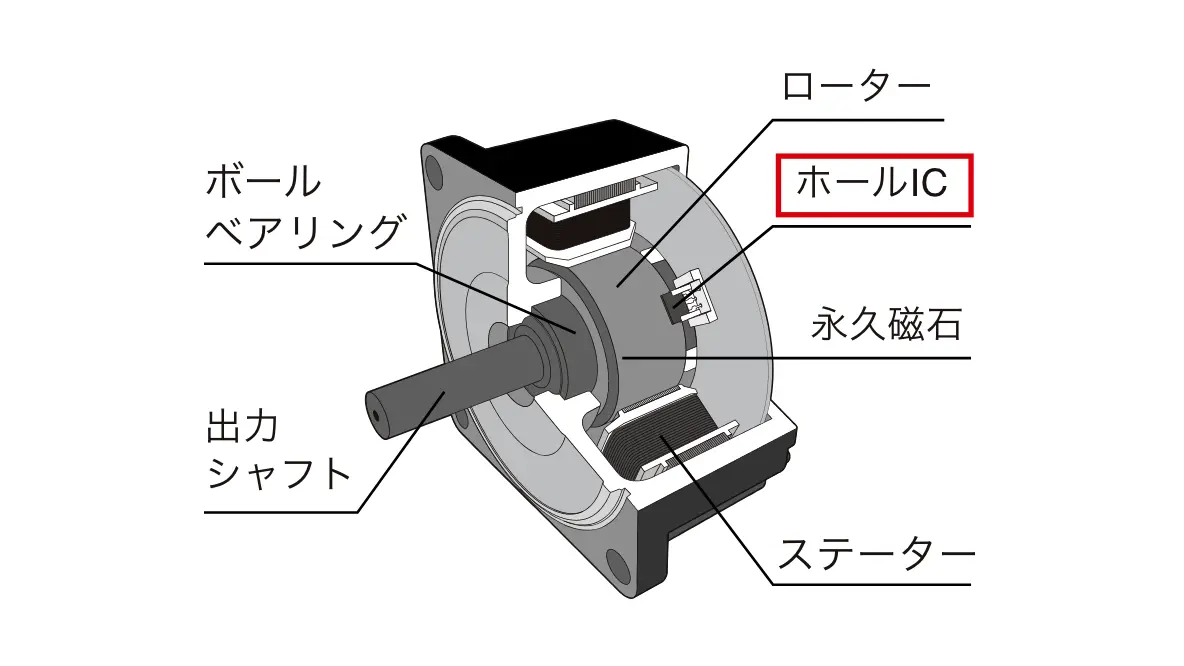 ブラシレスモーターの構造図