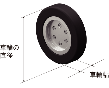 想定する車輪の条件