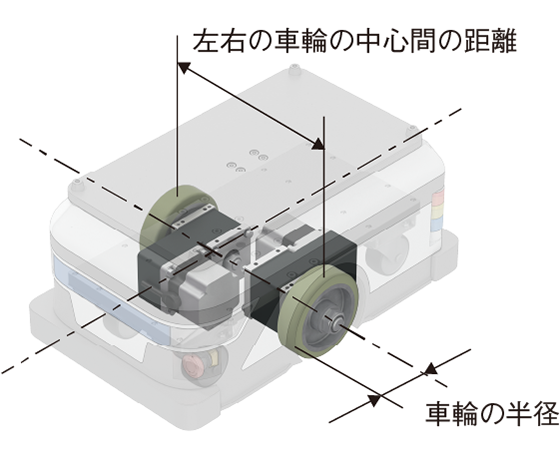 車輪の情報設定2軸