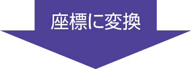 座標に変換