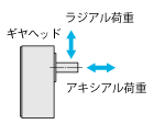 アキシアル荷重