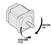 CW、CCW